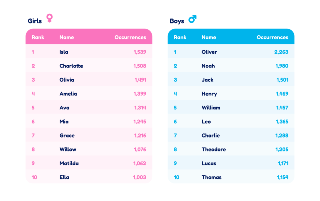 don-t-miss-out-on-these-short-and-sweet-baby-boy-names-they-re-so-cute